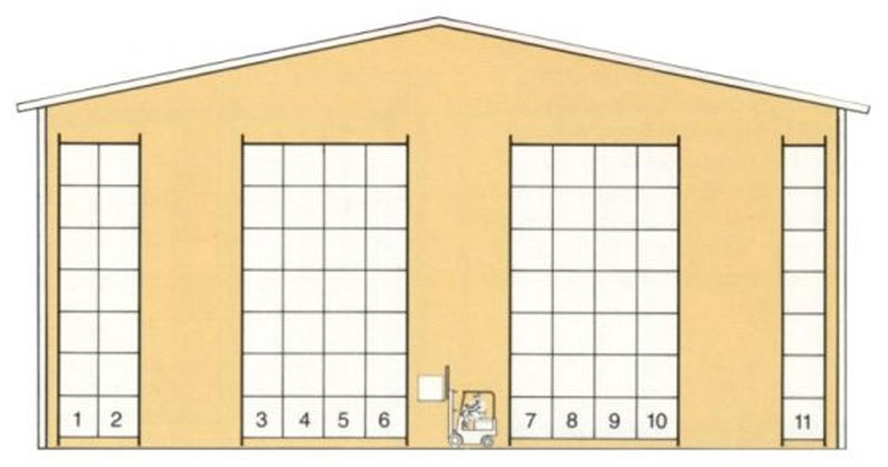 rafturi pentru depozitare paletizata cu adancime dubla