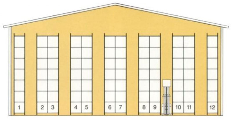 rafturi pentru depozitare paletizata cu culoar ingust VNA