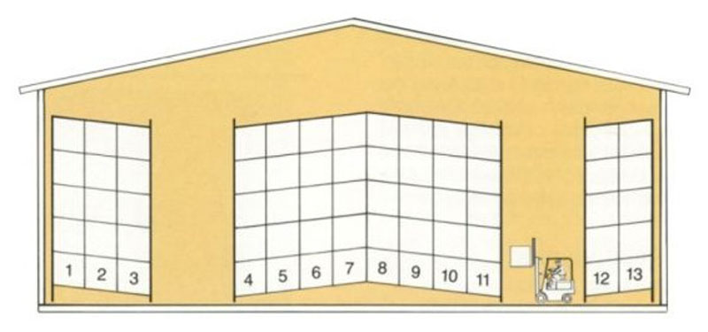 rafturi pentru depozitare paletizata gravitationale Push back high density